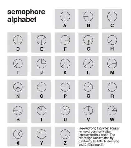 Semaphore clock cipher using human hand positions