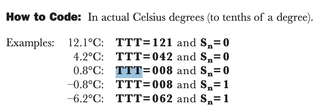 Examples showing how air temperatures are encoded